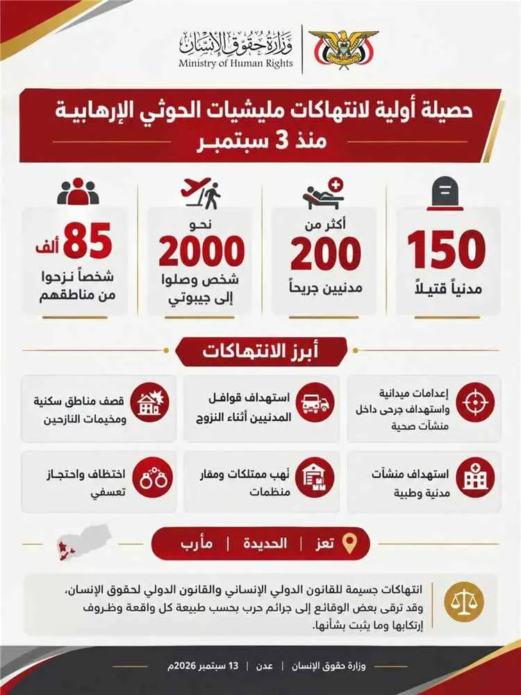 حصيلة أولية لإنتهاكات مليشيات الحوثي الإرهابية منذ...