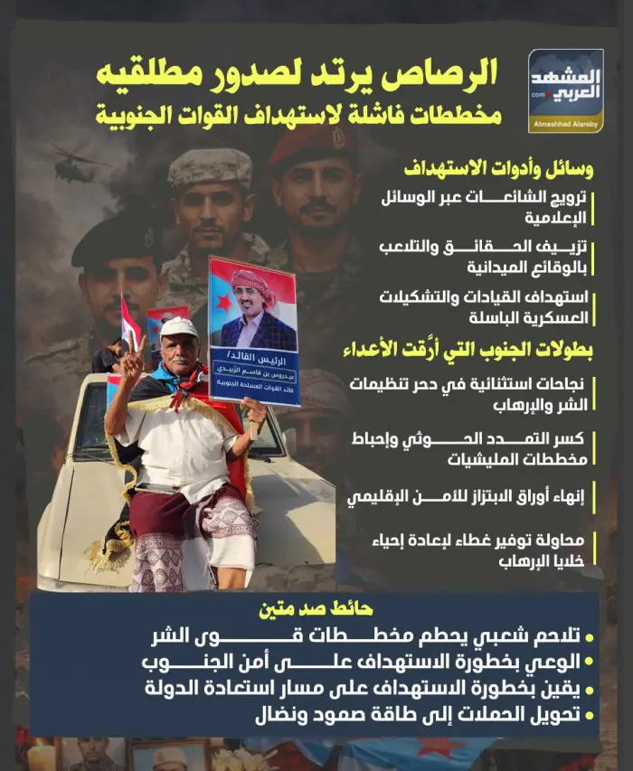 الرصاص يرتد لصدور مطلقيه.. مخططات فاشلة لاستهداف ا...