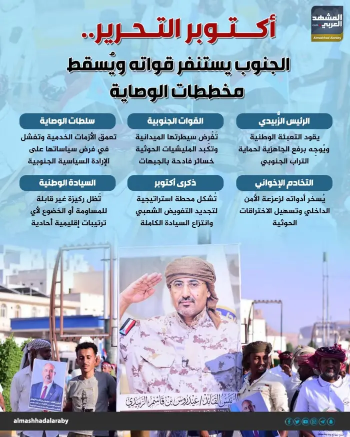 أكتوبر التحرير.. الجنوب يستنفر قواته ويُسقط مخططات الوصاية (إنفوجراف)