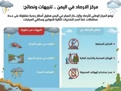 أمطار رعدية متوقعة في 5 محافظات