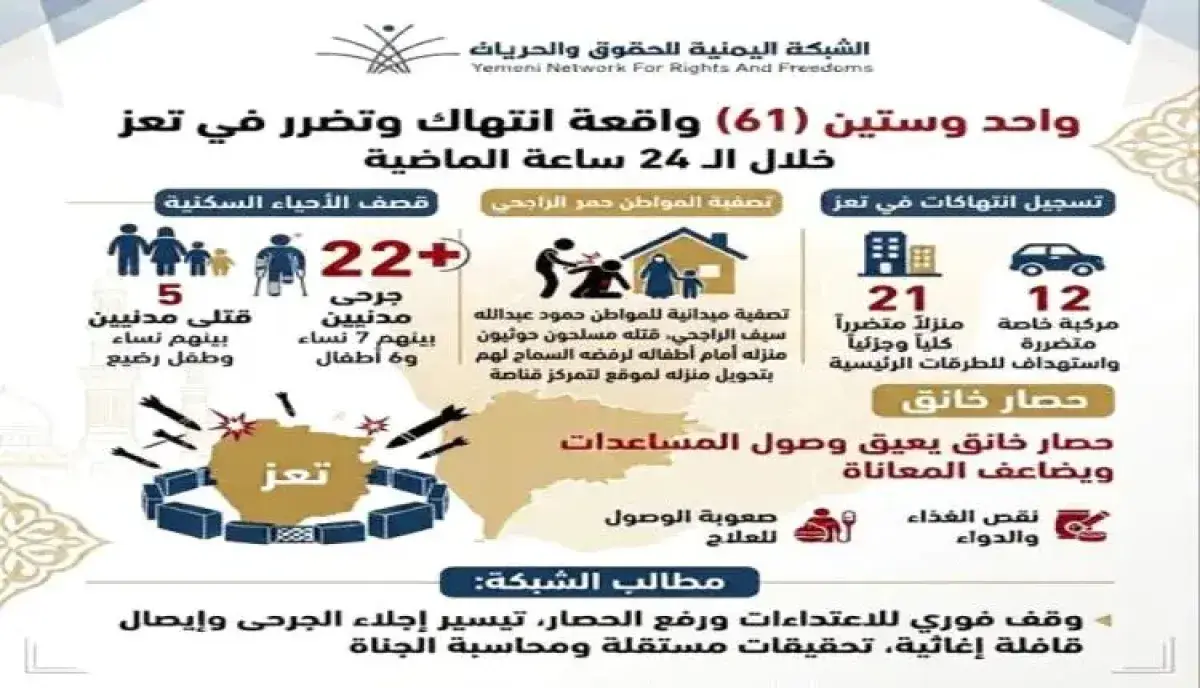 شاهد | الحوثيون يبشرون ابناء تعز.. 61 انتهاك وجريم...