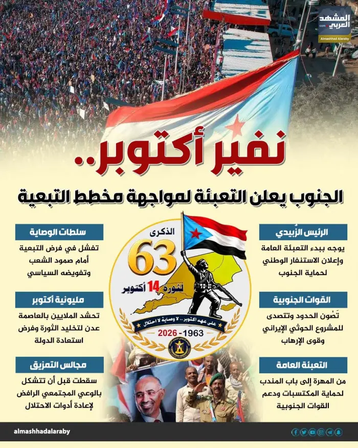 نفير أكتوبر.. الجنوب يعلن التعبئة لمواجهة مخطط الت...