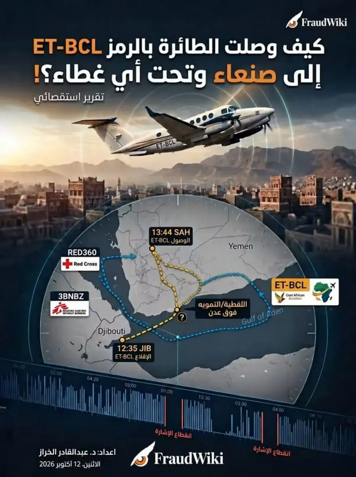 تقرير استقصائي يثير شبهات تمويه جوي واستغلال الرحل...