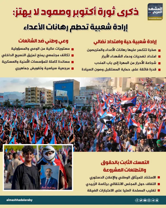 ذكرى ثورة أكتوبر وصمود لا يهتز: إرادة شعبية تحطم ر...