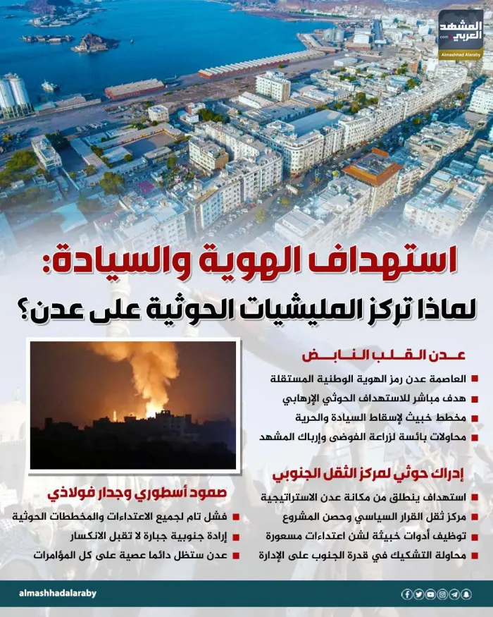 استهداف الهوية والسيادة: لماذا تركز المليشيات الحو...