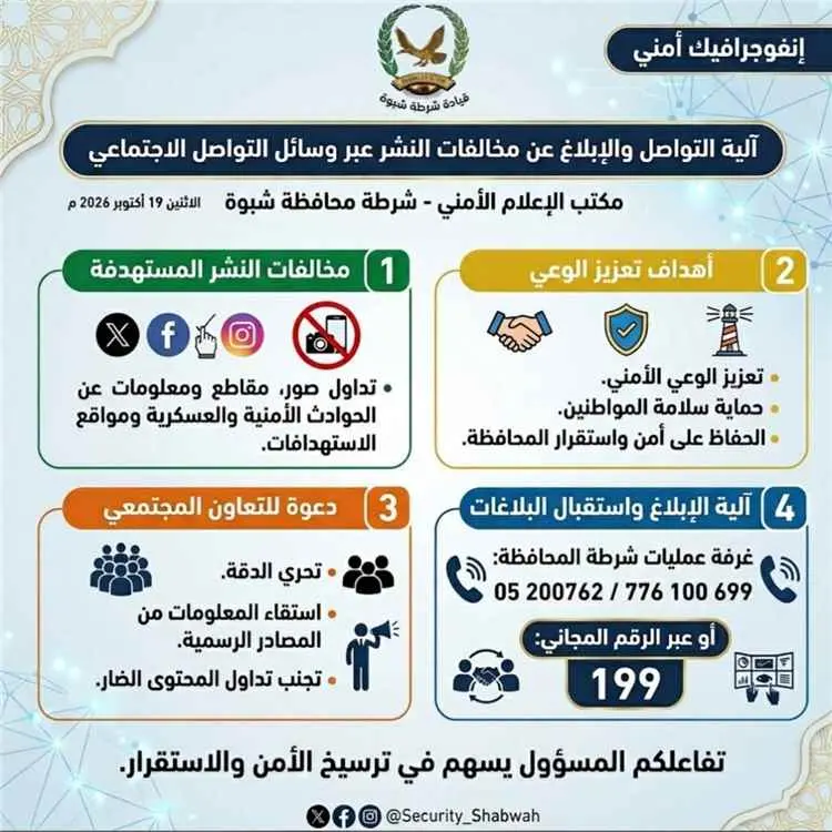 شرطة شبوة تحدد آلية التواصل والإبلاغ عن مخالفات ال...