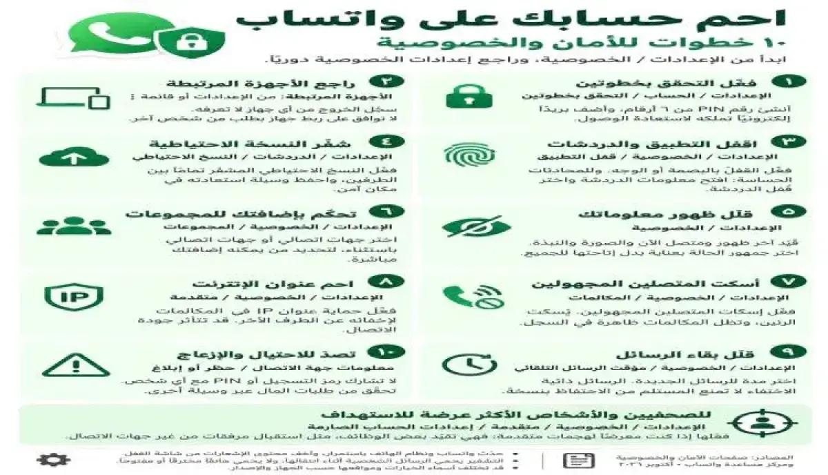 اسرار | وهم كسر التشفير وحقيقة الاختراق المباشر.....