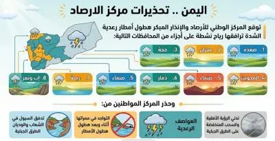 امطار متوقعة في 9 محافظات يمنية