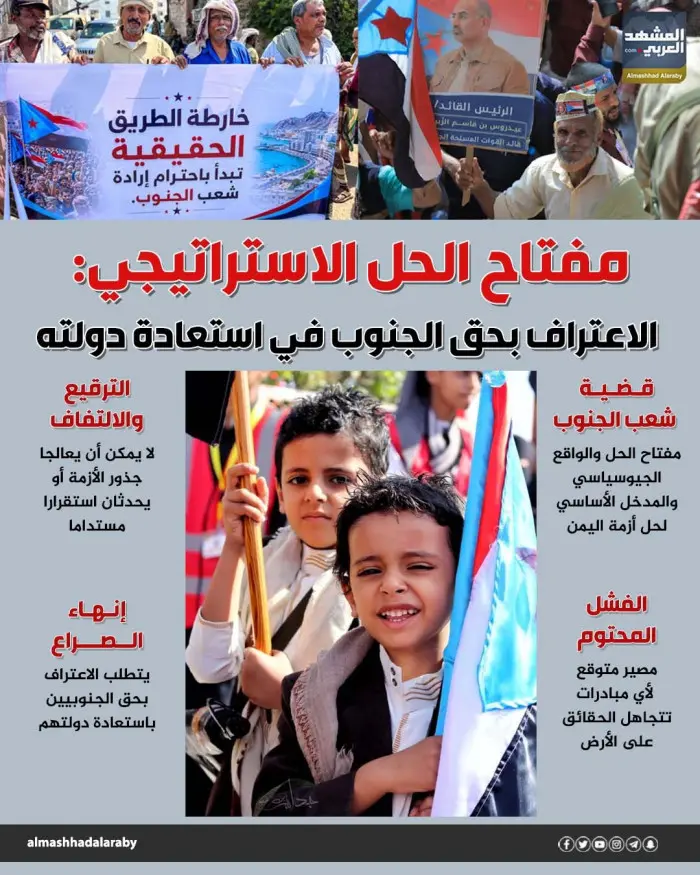 مفتاح الحل الاستراتيجي: الاعتراف بحق الجنوب في است...