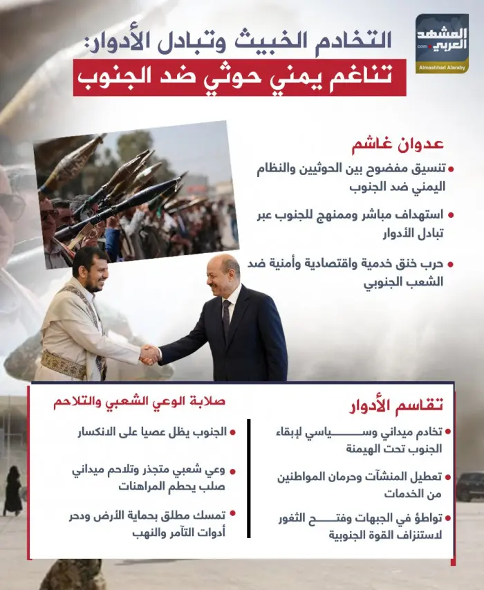 التخادم الخبيث وتبادل الأدوار: تناغم يمني حوثي ضد...